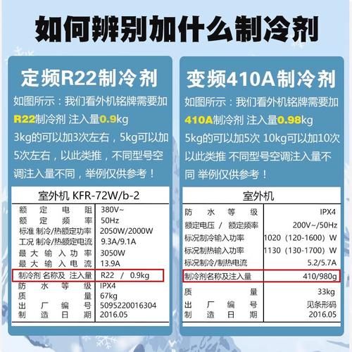 R22制冷剂还能用多久_R22替代方案有哪些