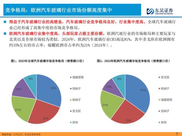 玻璃行业现状与发展前景_2024年玻璃市场还能赚钱吗