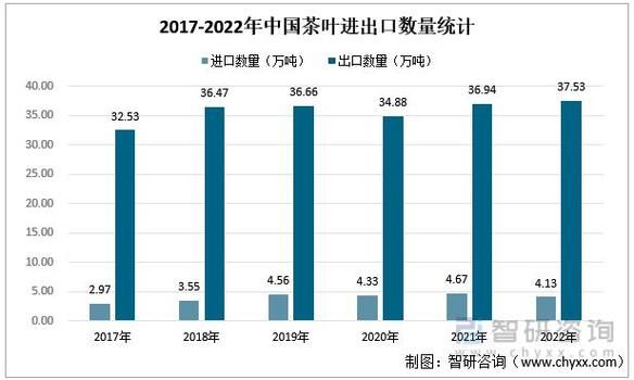 绿茶前景怎么样_2024绿茶市场趋势分析