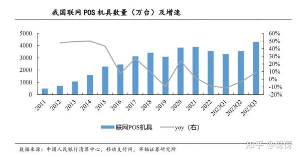 pos机前景怎么样_2024年还值得做吗