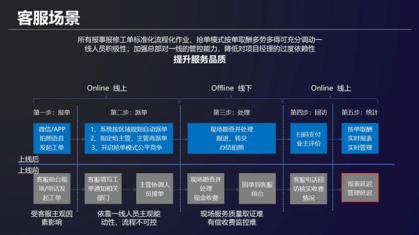 物业行业前景怎么样_物业公司如何转型