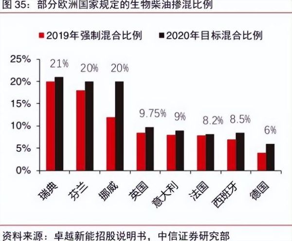 生物柴油发展前景_2024年市场潜力有多大