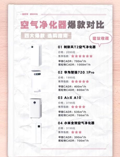 空气净化市场前景怎么样_空气净化器值得买吗