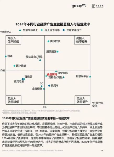 市场营销前景怎么样_未来十年营销趋势