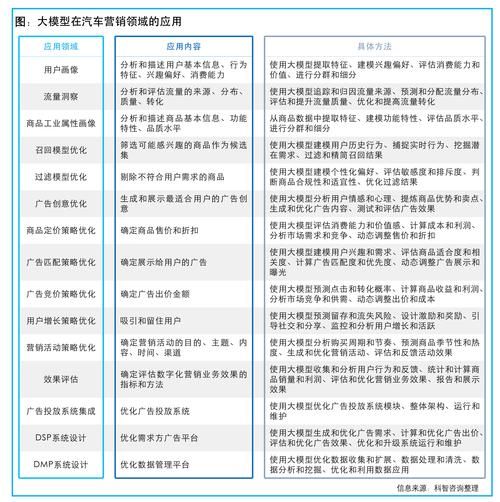 汽车模具前景怎么样_汽车模具行业未来发展趋势