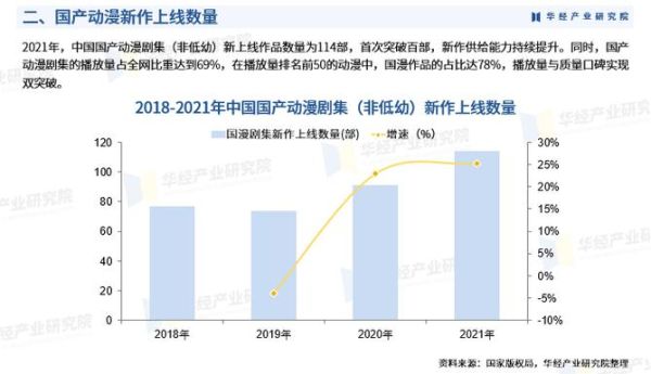 中国动漫发展前景如何_中国动漫市场未来趋势