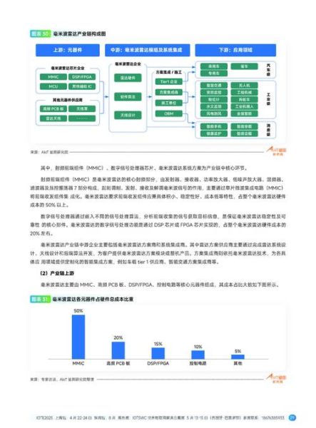 物联网市场前景怎么样_2024年值得投资吗