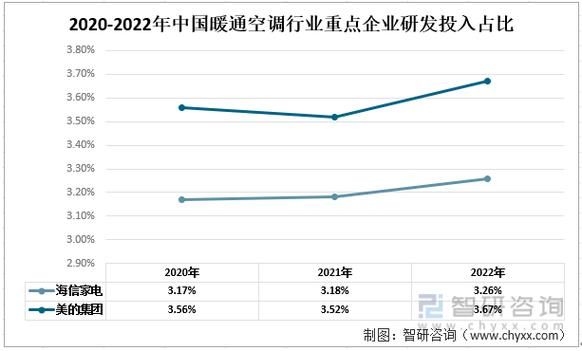 空调行业发展前景怎么样_空调未来趋势有哪些
