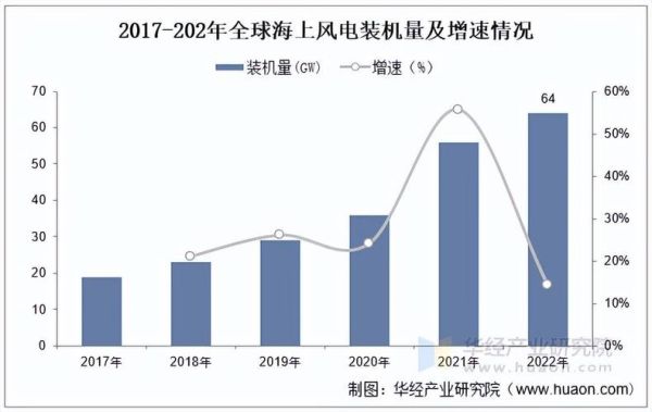 风电发展前景如何_风电行业未来趋势
