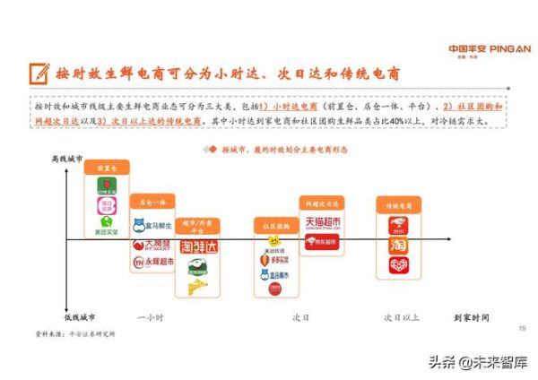 生鲜电商前景怎么样_如何抓住红利
