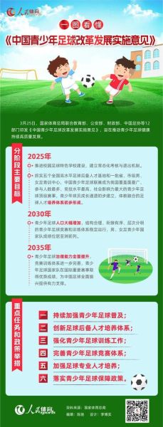足球发展前景如何_青少年足球培训未来趋势
