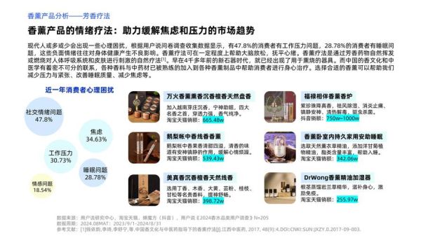 香水行业前景怎么样_2024年香水市场趋势