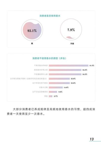 香水行业前景怎么样_2024年香水市场趋势