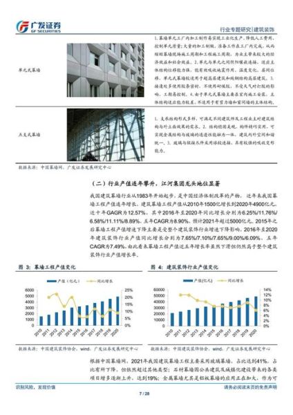 幕墙发展前景怎么样_幕墙行业未来趋势
