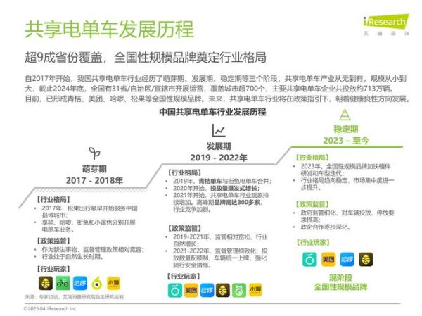 自行车未来发展趋势_2024年值得买吗