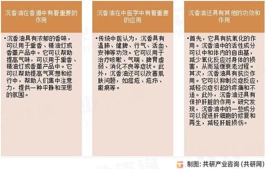 精油市场前景怎么样_新手如何入局