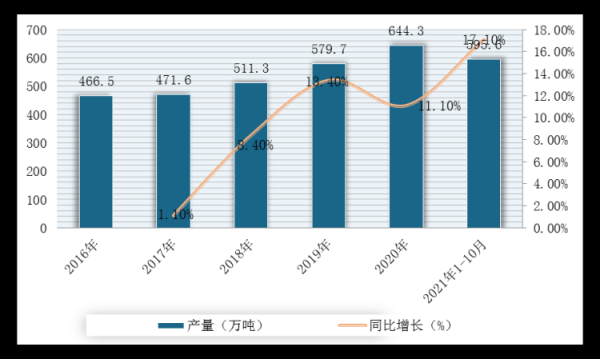 铅需求前景如何_未来十年铅市场走向
