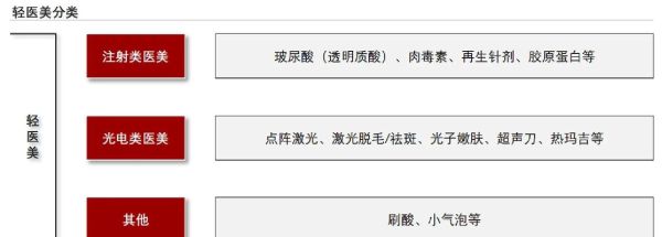 美容医学就业前景怎么样_美容医学就业方向有哪些