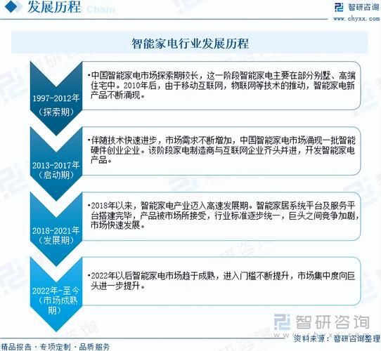 智能前景怎么样_智能行业未来发展趋势