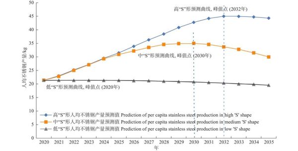 铬化工前景如何_铬化工未来发展方向