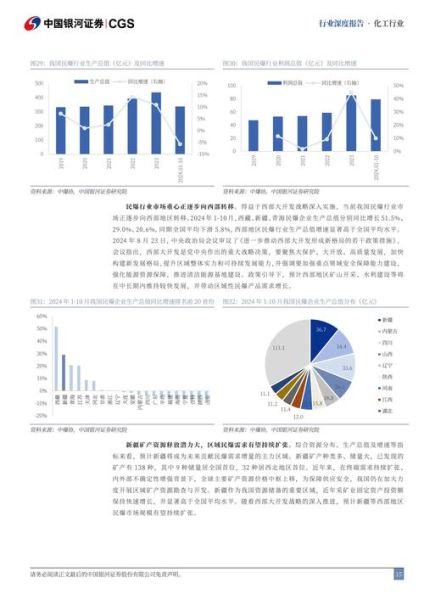 化工企业未来前景如何_化工行业转型方向