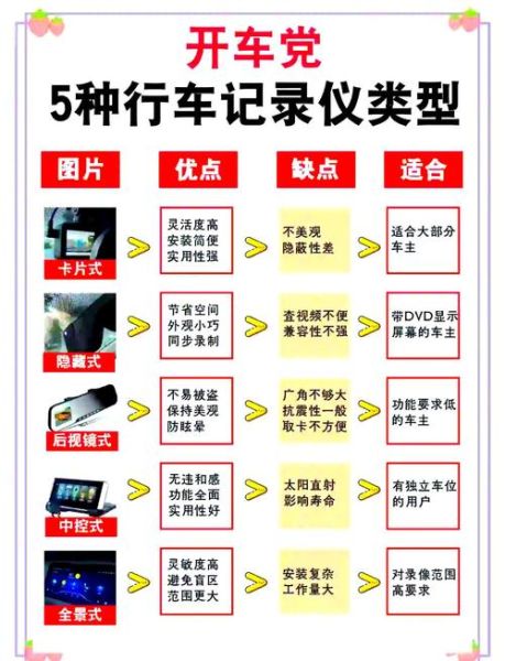 行车记录仪有必要装吗_行车记录仪怎么选