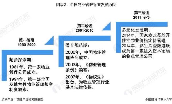 物业管理行业前景怎么样_物业行业未来发展趋势