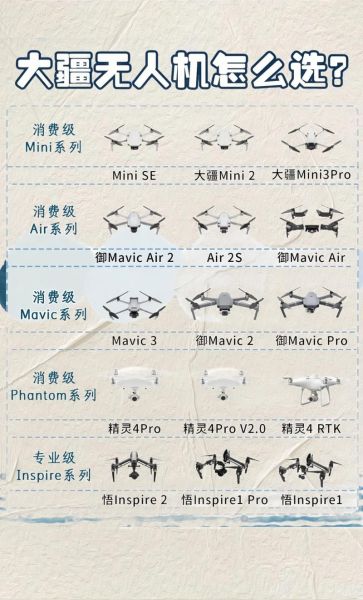 航拍无人机怎么选_航拍前景如何赚钱