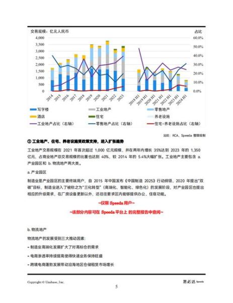 地产公司前景怎么样_2024年还能投资吗