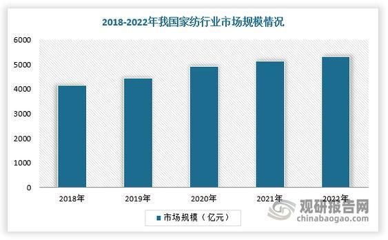 家纺行业前景怎么样_2024年还能入局吗