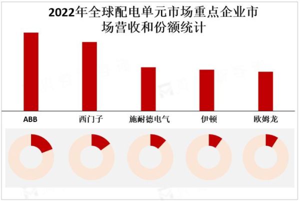 配电柜行业前景如何_配电柜未来发展趋势