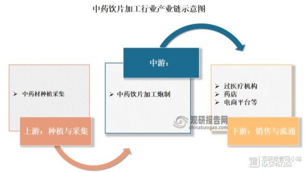 中药饮片发展前景_中药饮片行业未来趋势