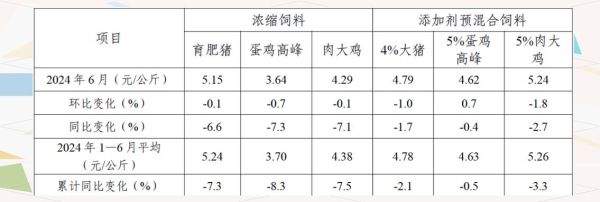 饲料行业发展前景如何_2024年饲料市场趋势