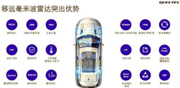 雷达技术未来应用_毫米波雷达市场前景