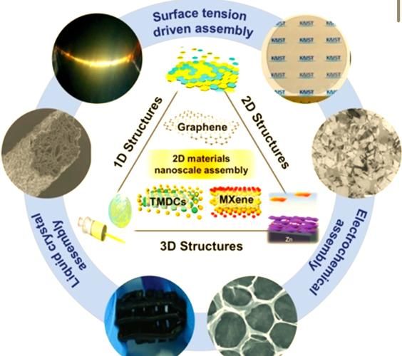 纳米技术未来十年发展_纳米材料有哪些应用前景