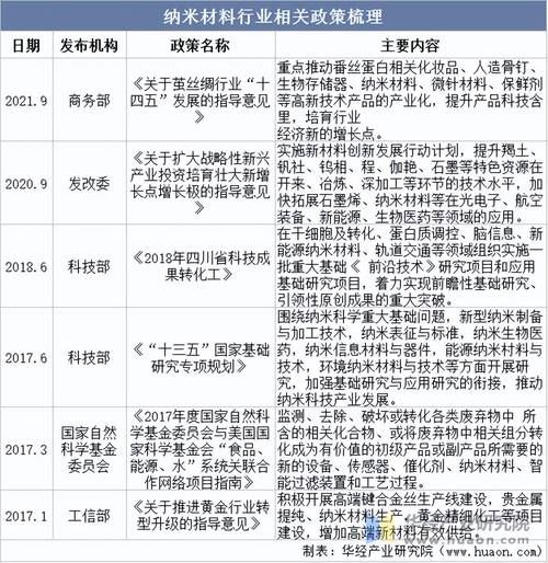 纳米技术未来十年发展_纳米材料有哪些应用前景