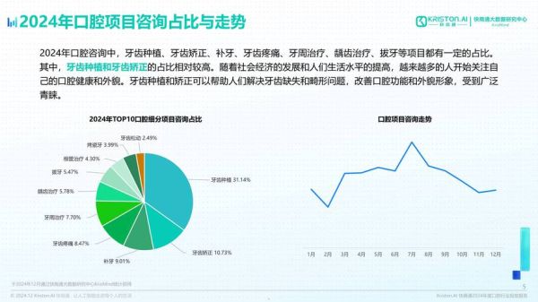 口腔护理行业前景如何_2024年创业机会在哪里