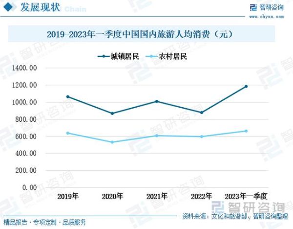 旅行社发展前景_未来五年还能赚钱吗