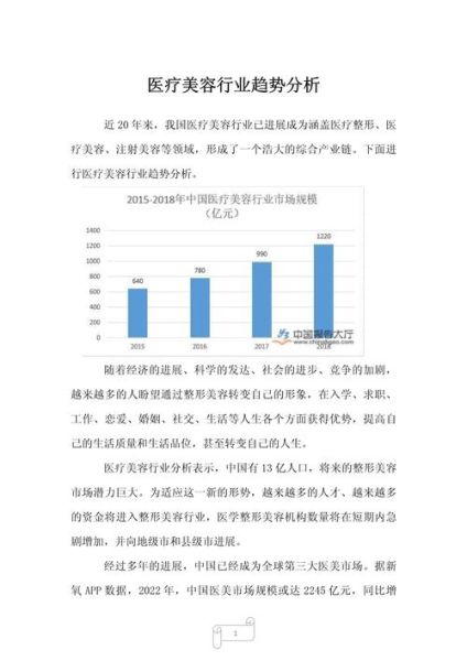 医学美容前景怎么样_未来五年值得投资吗