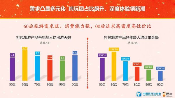 旅行社发展前景_未来五年还能赚钱吗