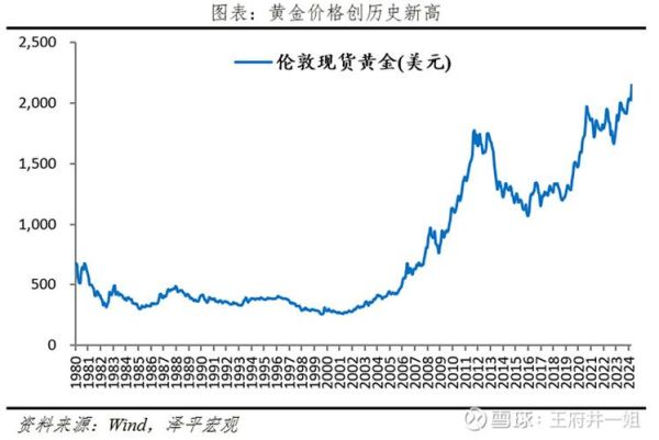 黄金还会涨吗_2024年黄金投资建议