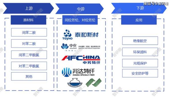 芳纶纤维市场前景_2024年值得投资吗