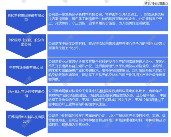 芳纶纤维市场前景_2024年值得投资吗