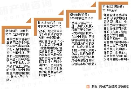 软包装前景怎么样_软包装行业未来趋势