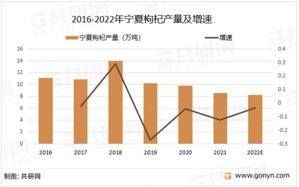 枸杞市场前景怎么样_枸杞行业未来发展趋势