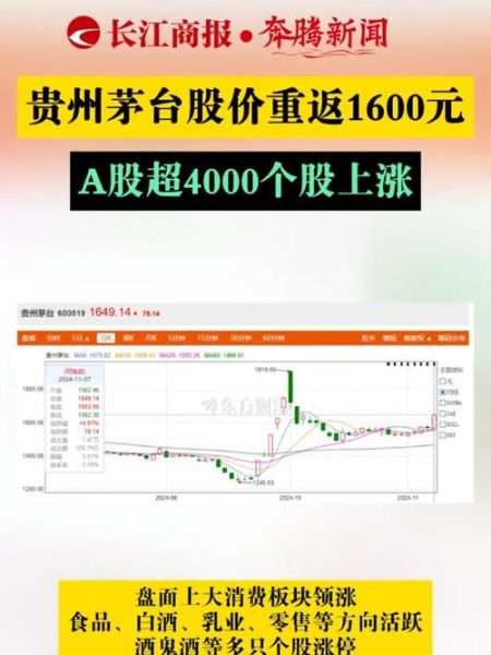 贵州茅台未来五年值得投资吗_茅台股价还能涨吗