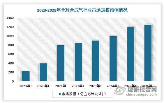 天然气未来前景怎么样_天然气替代煤炭的优势