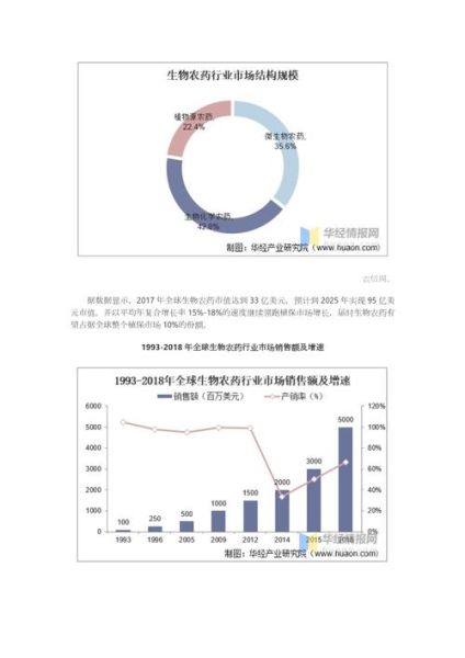 生物农药发展前景如何_生物农药有哪些优势