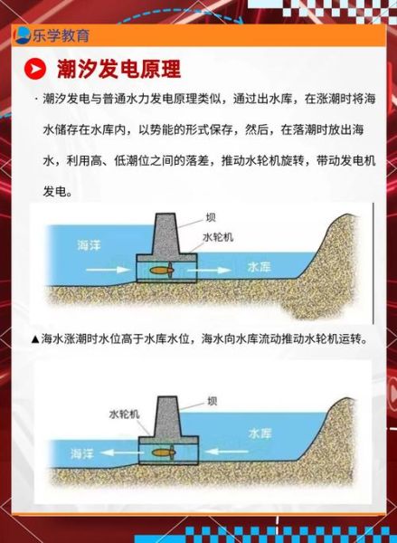 潮汐能发电原理_潮汐能未来发展趋势