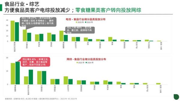 食品行业未来发展趋势_食品创业机会有哪些